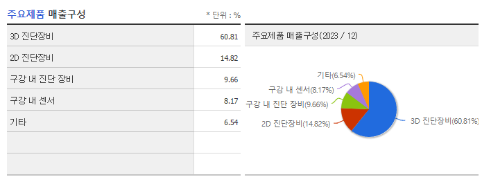 바텍_주요제품