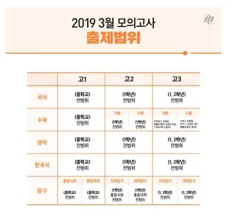 2025년 10월 모의고사 핵심정리 등급컷 난이도 정답 총정리로 안내_11