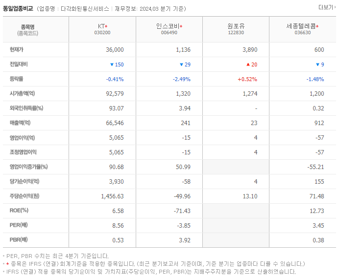 KT_동종업비교자료