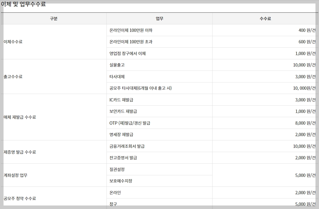 신영증권 공모주 청약 수수료