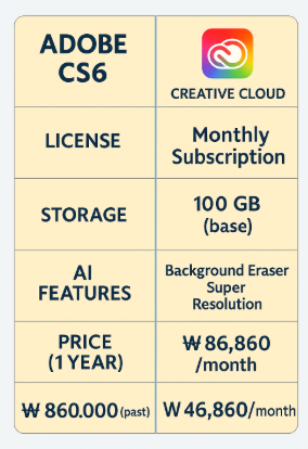Photoshop CS6 다운로드 & 재설치 3분 완성 가이드