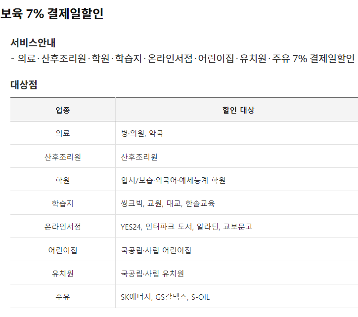 삼성카드 국민행복카드 발급, 신청, 사용처, 주요 혜택, 할인, 잔액 조회