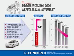 테슬라 전기차 보험료