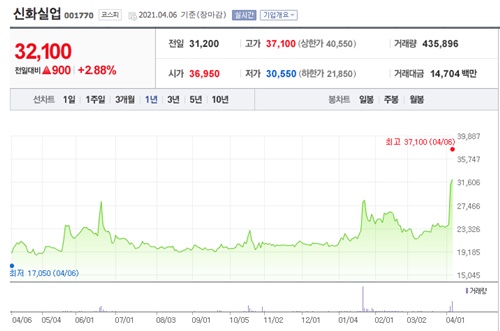 정세균 관련주 이미지 입니다.