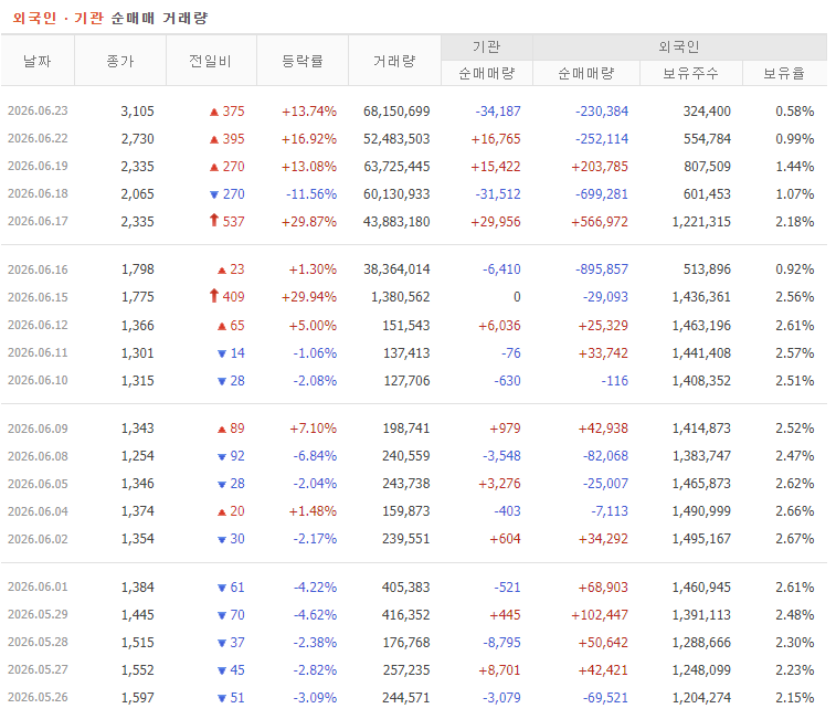 JW신약 주가 전망 수급 분석