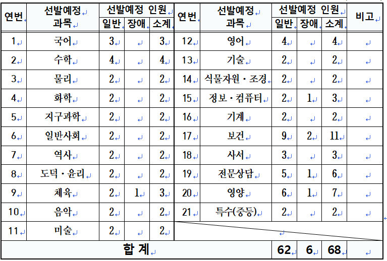 2024 중등임용고시 최종 티오 일정 대구
