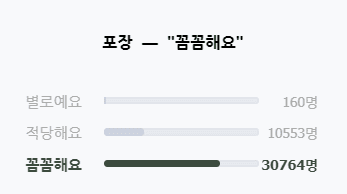 혈압약(혈압 영양제) 추천 순위 TOP 5 - 네이버, 쿠팡, G마켓 인기 제품