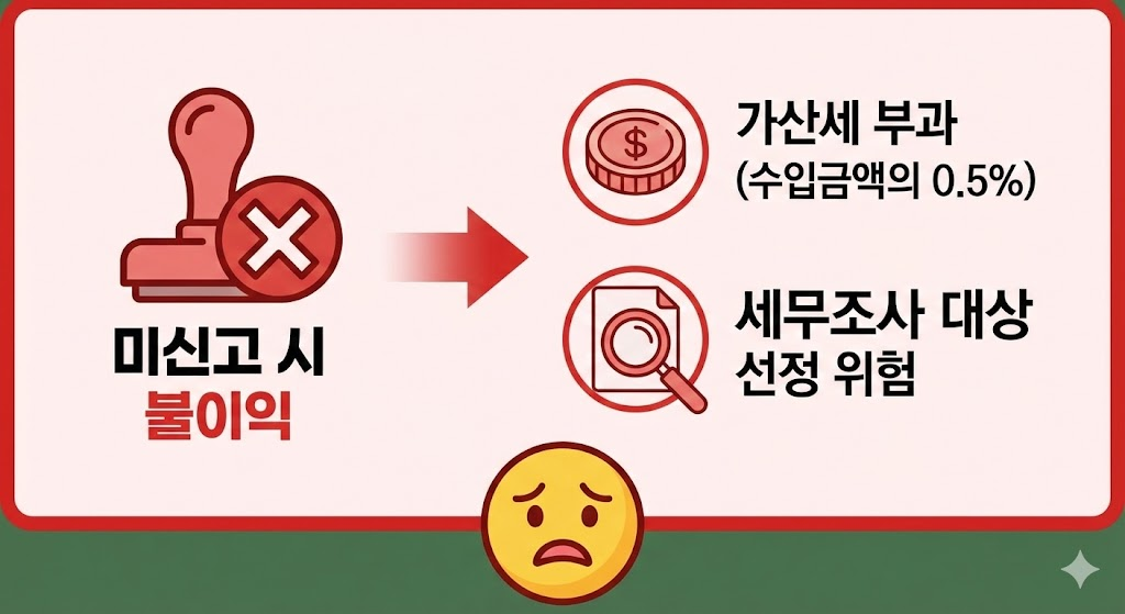 미신고 시 발생하는 불이익과 불이익 방지