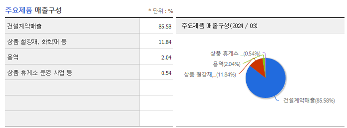 코오롱글로벌_주요제품