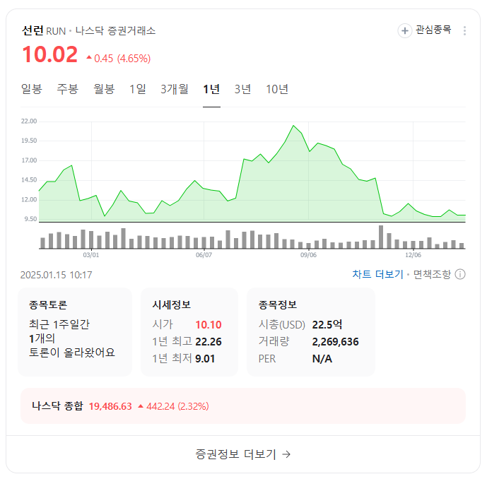 태양광 에너지 투자 전략: 미국 주식 시장과 관련주 분석 및 전망