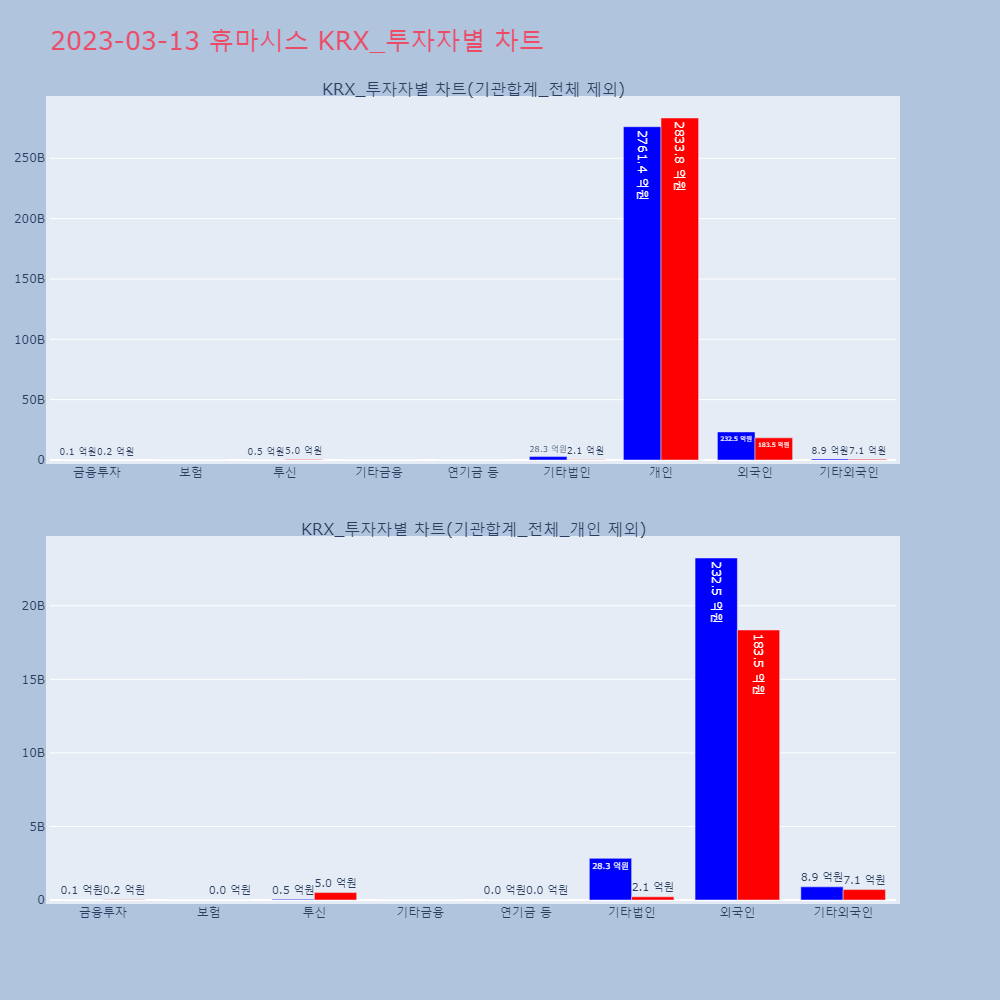 휴마시스_KRX 투자자별 차트