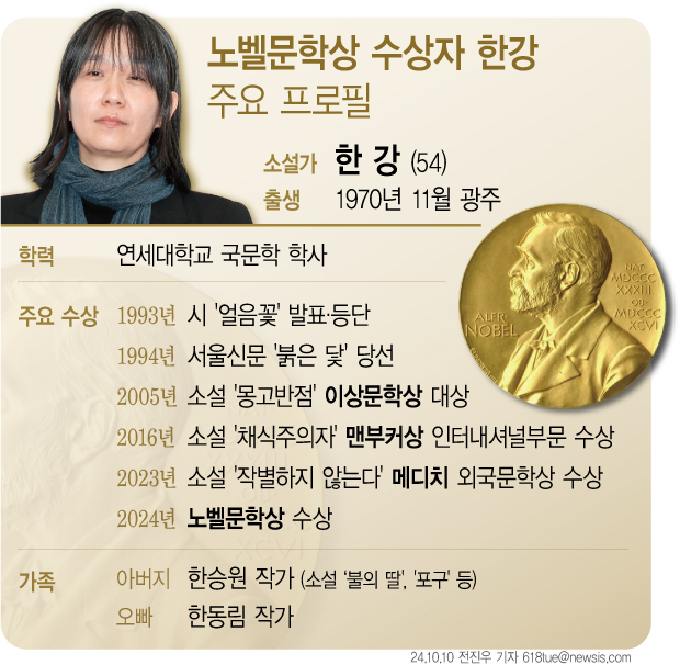 작가 한강의 이력