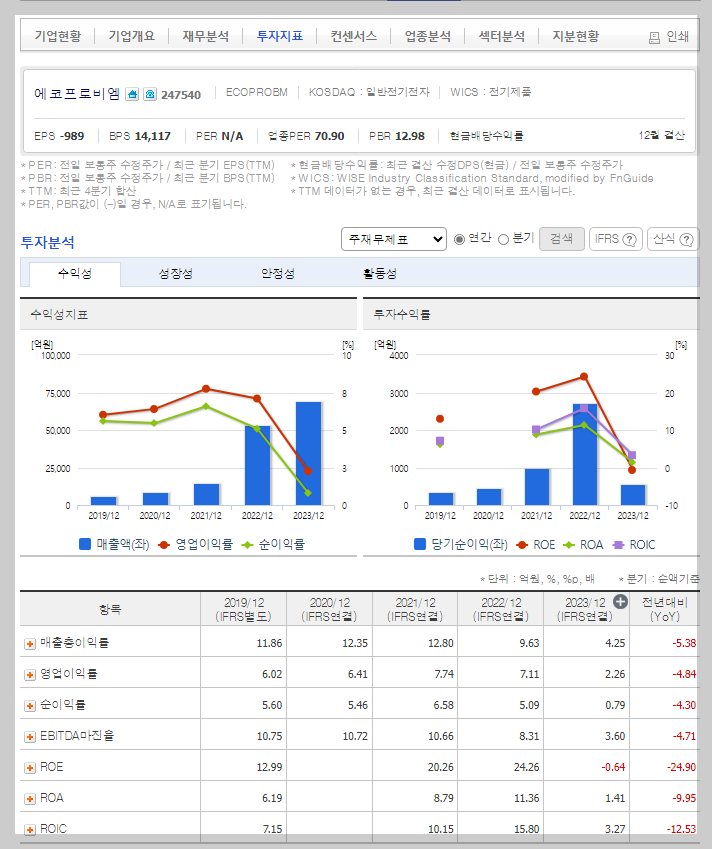 에코프로비엠 가치 분석