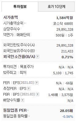 한일단조 투자정보
