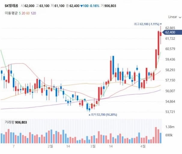주식투자자들이-쉽게-이해하는-주식-양도-소득세-계산-요령법-알고하는-주식-절세-꿀팁요령