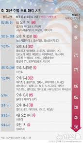 미국대선일정