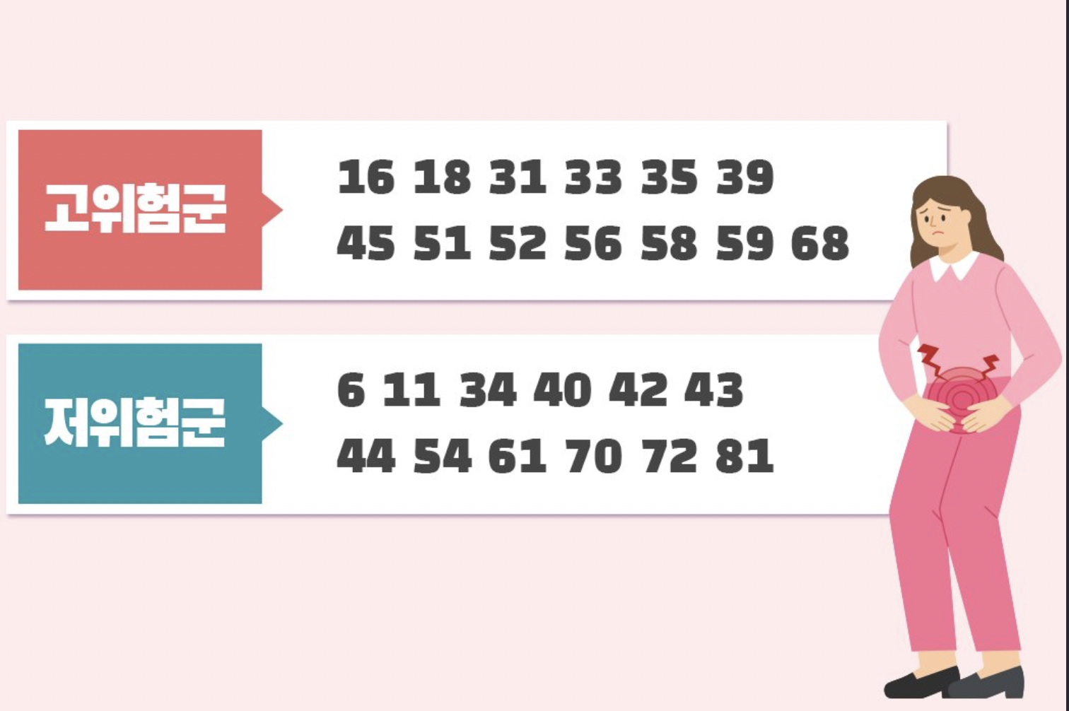 고위험군, 저위험군 HPV 바이러스 종류