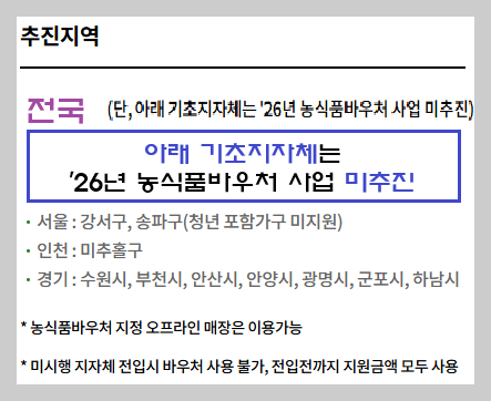 "2026년 노인 식비 걱정 끝! 월 4만 원 농식품 바우처와 식사 쿠폰 신청법"