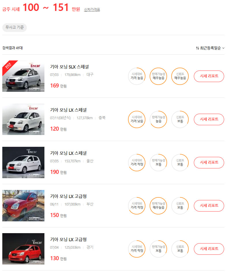 모닝 중고차 시세, 가격