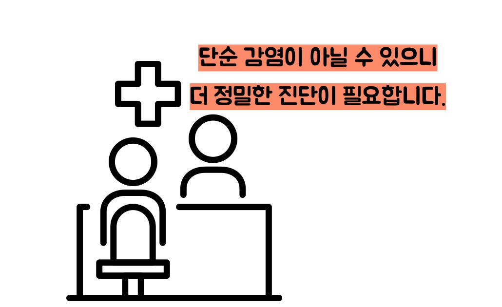 신우신염 증상
