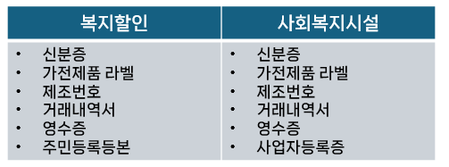 2024 한전 고효율 가전 지원사업