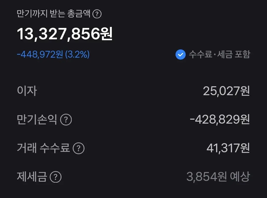 원화로 바꿔서 보면 약 45만원 정도의 손해가 난다.