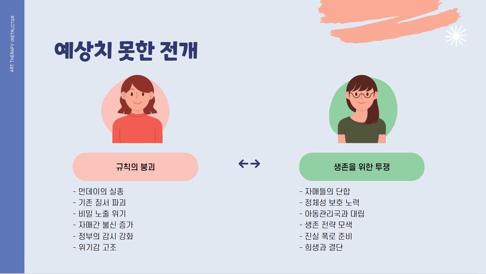 예상치 못한 전개 관련 사진
