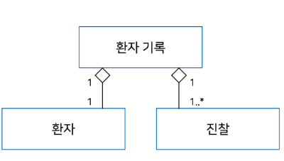 집합
