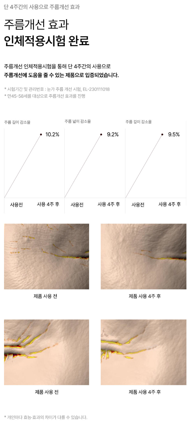 오드로이카르노신효능