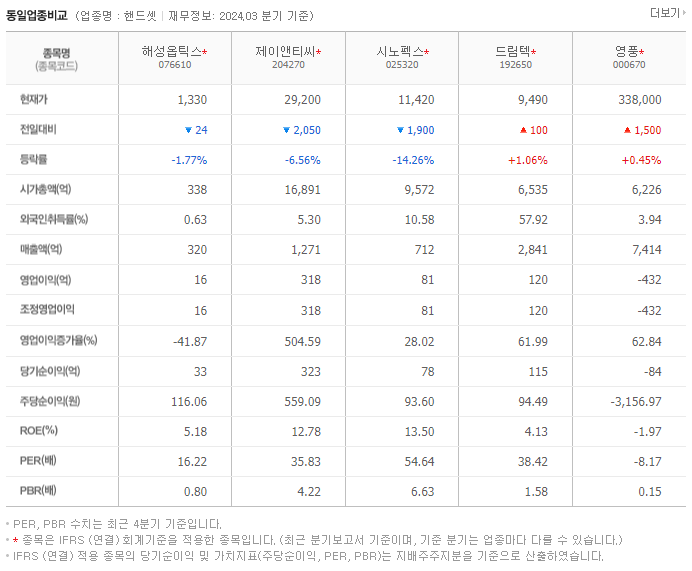 해성옵틱스_동종업비교자료