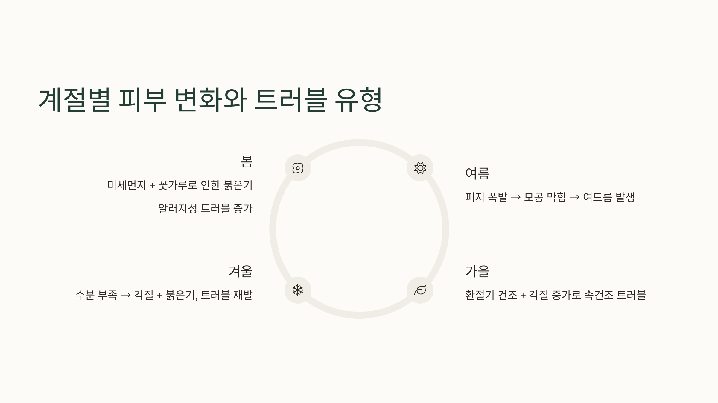 트러블-남성-피부를-위한-사계절-관리법-정리!-03