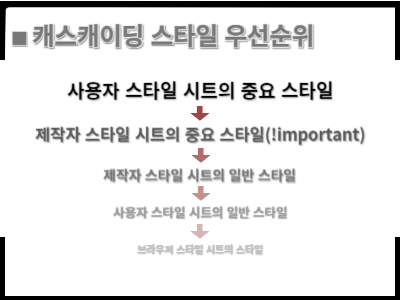 HTML5 & CSS3 캐스캐이딩 스타일 우선순위