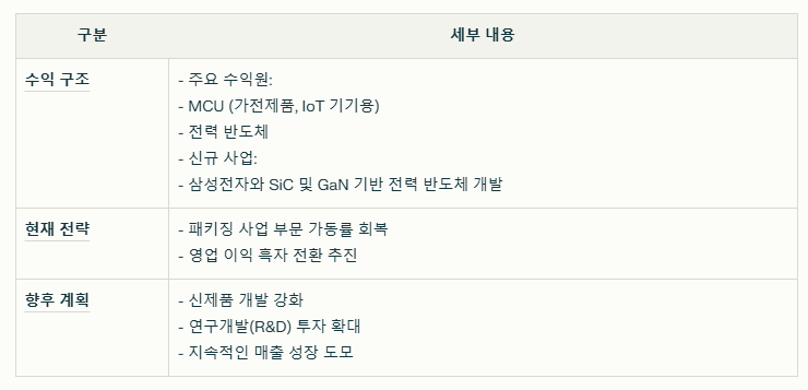 어보브반도체 수익 구조와 현재 이슈 정리