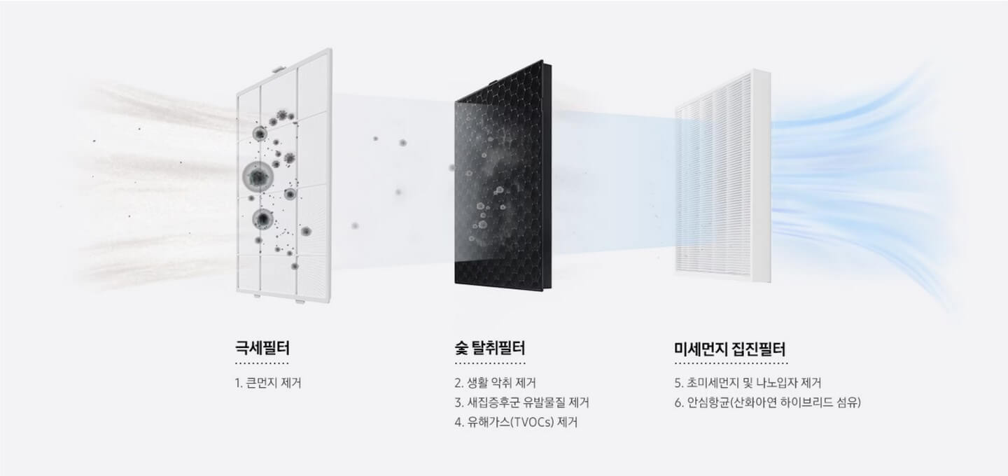 공기청정기 추천 BEST 5