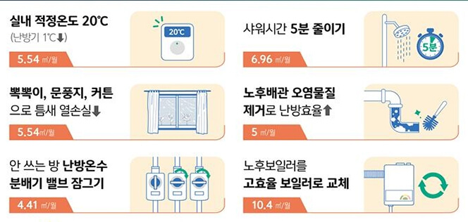 도시가스-절약-캐시백