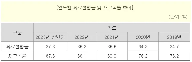 밀리의서재 공모주
