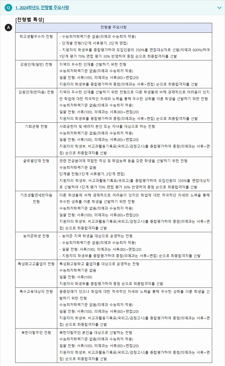 2024학년도 연세대학교(미래) 학생부종합전형 전형별 주요사항