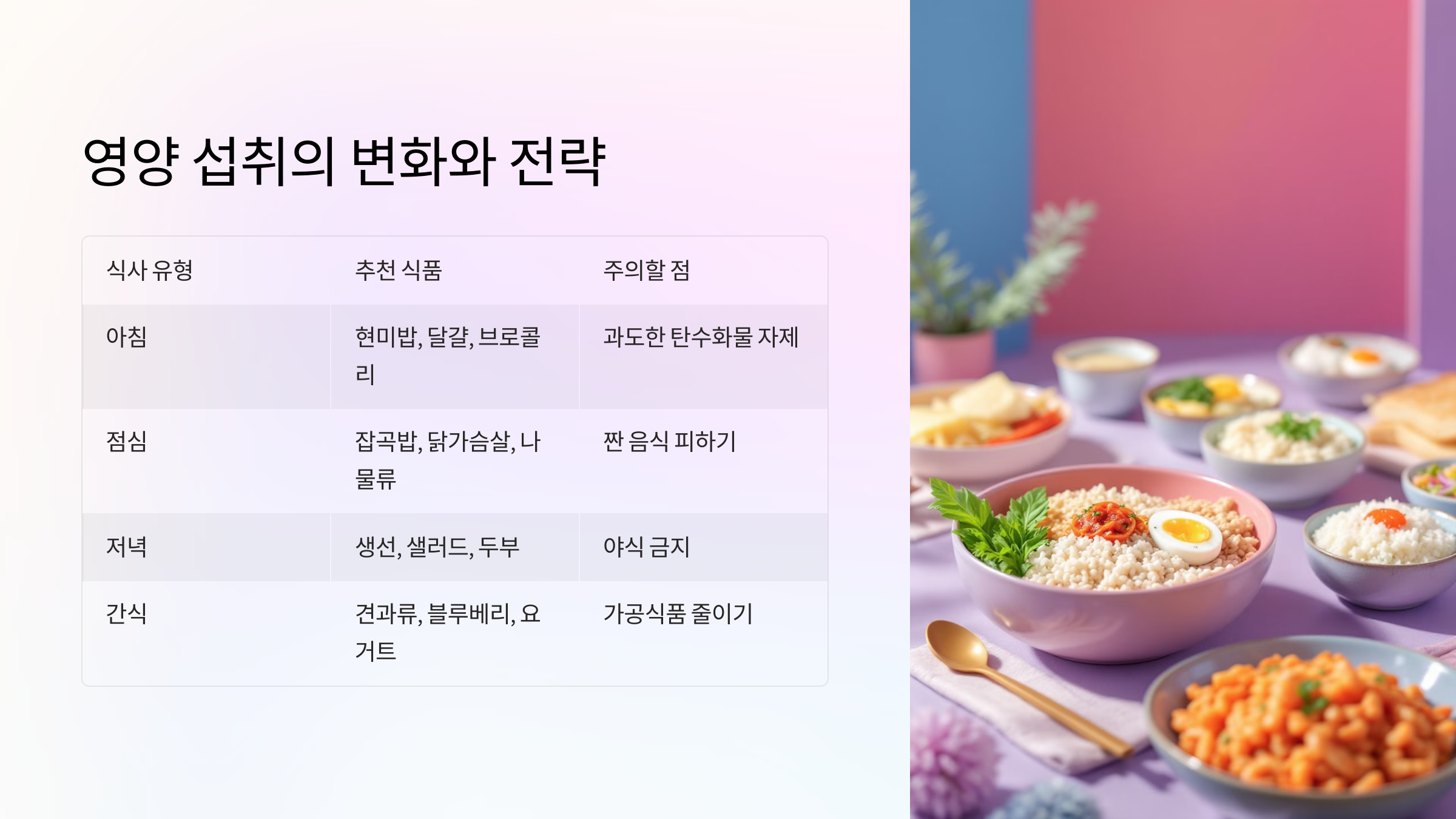 🍽 영양 섭취의 변화와 전략