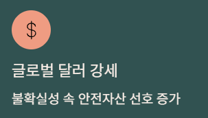 2026년 원달러 환율