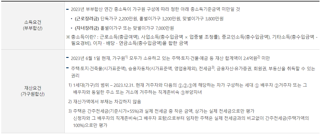 다음 요건을 모두 충족하는 근로소득, 사업소득 또는 종교인소득이 있는 가구