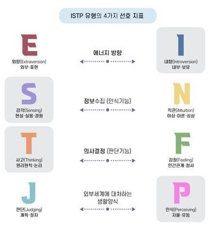 mbti istp