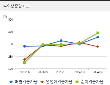 루닛 주가 성장성