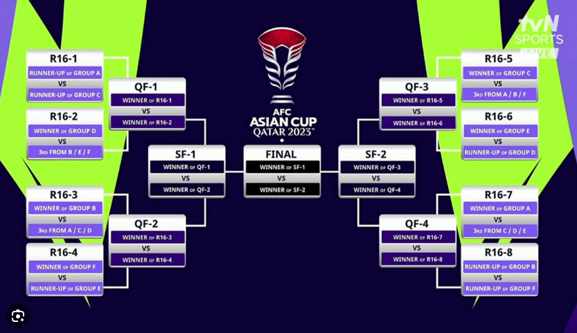 2023 아시안컵 16강, 8강, 준결승, 결승 대진표
