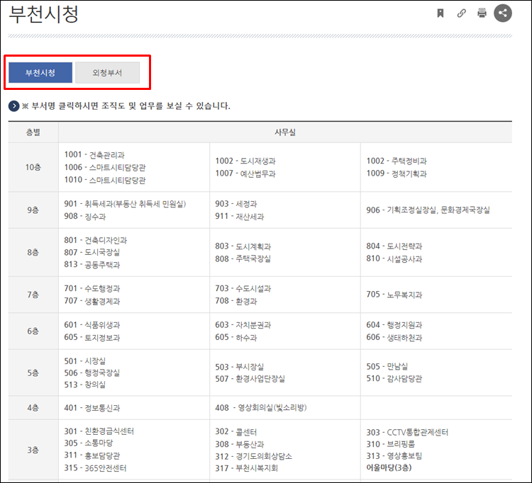 부천시청-층별안내도