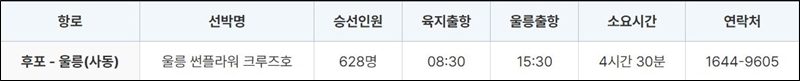 후포에서 울릉 배편시간표
