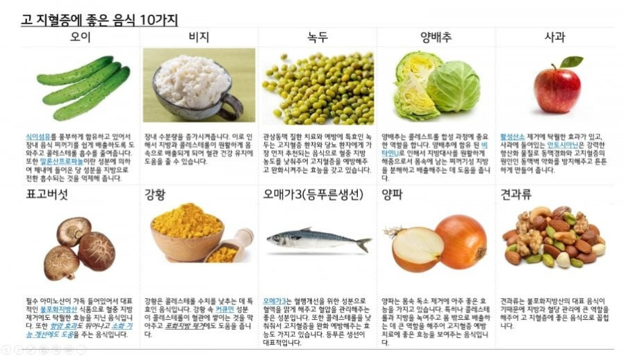 고지혈증 증상&amp;#44; 고지혈증좋은음식&amp;#44; 나쁜 음식 일상생활속 관리법
