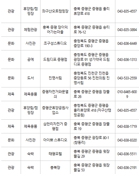 증평 문화누리카드 사용처