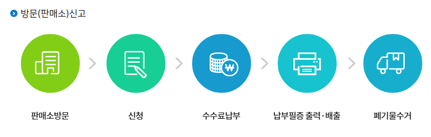 수원시 대형폐기물 방문신고