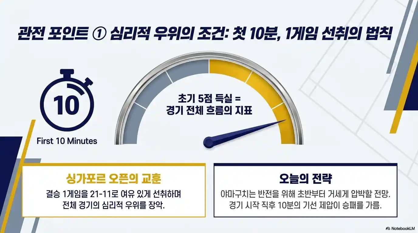 인도네시아 오픈 결승전 관전 포인트 1 - 첫 10분 1게임 선취의 법칙, 싱가포르 오픈 1게임 21-11 압승 교훈, 야마구치 초반 압박 예상