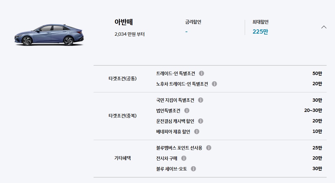 25년 11월 2026 아반떼 트레이드인 특별 조건, 노후차 트레이드-인 특별 조건, 국민 지킴이 특별 조건, 법인 특별 조건, 운전결심 캐시백 할인, 베네피아 제휴 할인, 블루멤버스 포인트 선사용, 전시차 구매, 블루 세이브오토 구매 혜택